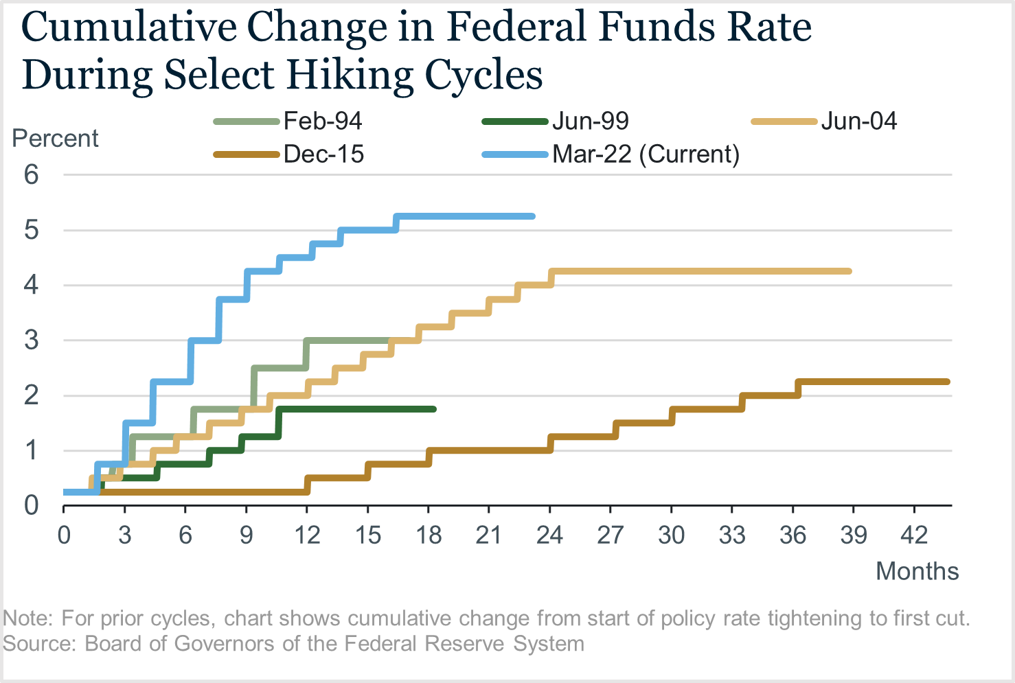 Examining The Recent Inflation Episode, The Fed’s Response, And Effects ...