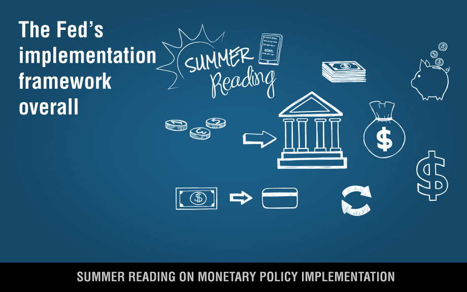 Icons of a central bank, money, and a piggybank on a blue background with the words 'The Fed's implementation framework overall' and 'Summer Reading'