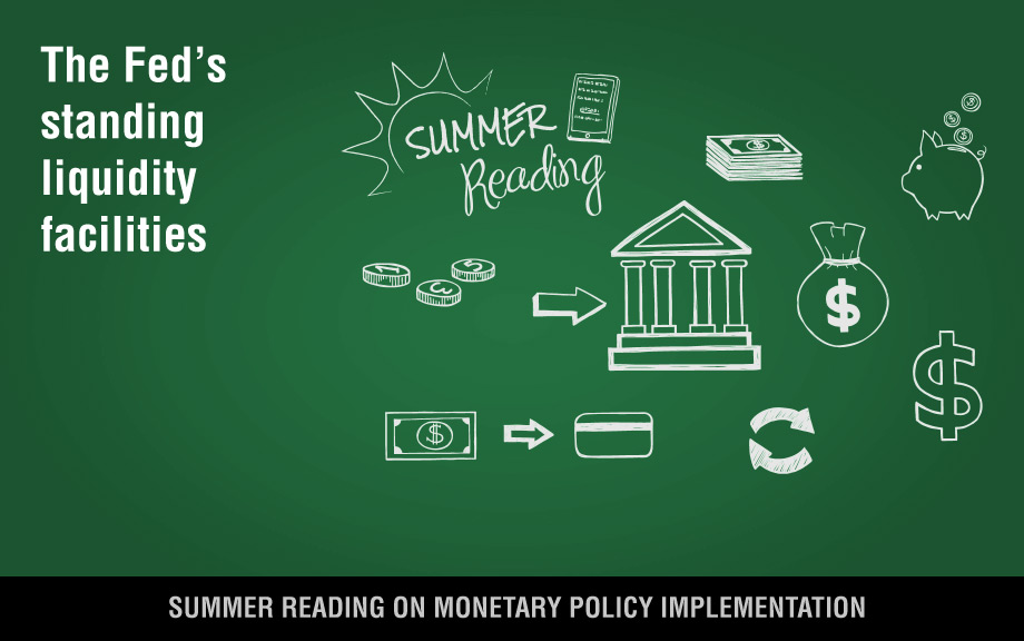 Icons of a central bank, money, and a piggybank on a green background with the words 'The Fed's standing liquidity facilities' and 'Summer Reading'