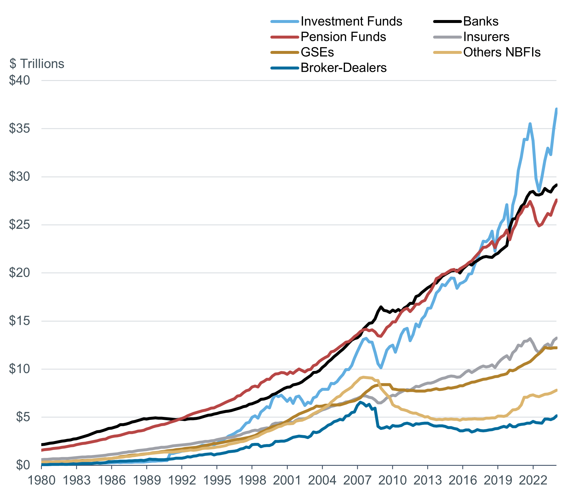 The Basics of Nonbank Financial Institutions