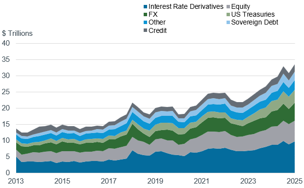 HedgeFunds-Chart2-GNEbyAssetClass6