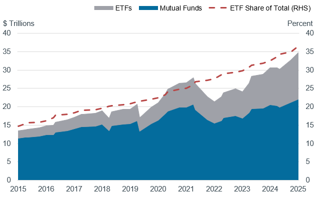 MutualFundsETFs-Chart1-AUM5