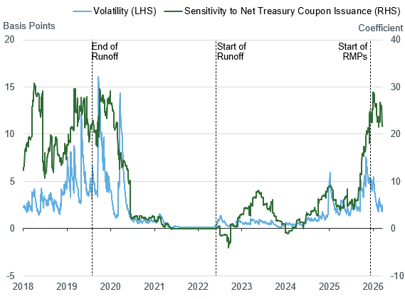 TTW-excelimage2-03312026