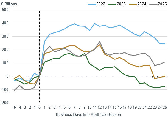 cumulative-changes-in-TGA-4