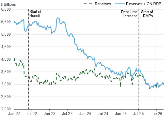 reserves-and-onrrp-2