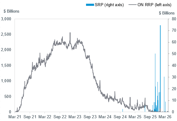 SOMA Annual - Chart 2