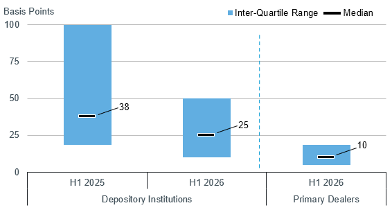 SRP survey - Figure 2
