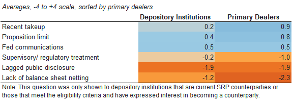SRP survey - Figure 3